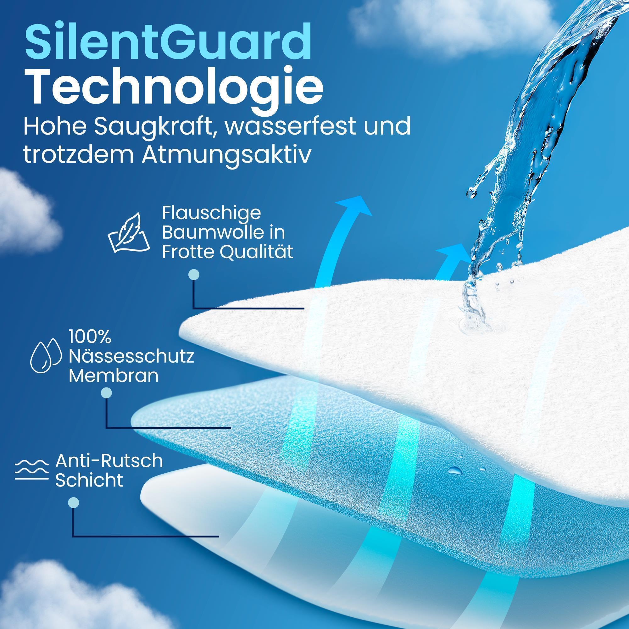 Matratzenschoner - wasserdicht & geräuscharm, 80% Baumwolle und 20% Polyester, atmungsaktiver Matratzenschutz